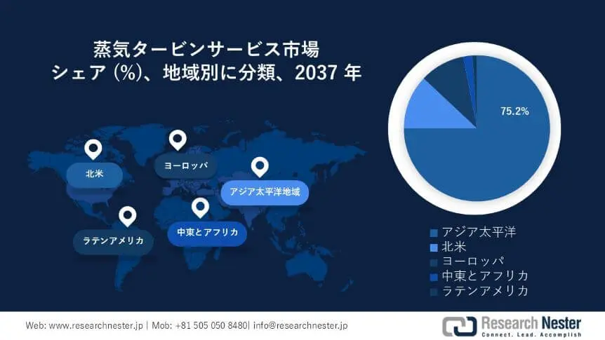 steam turbine service market survey